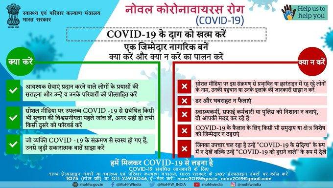 Coronavirus Awareness